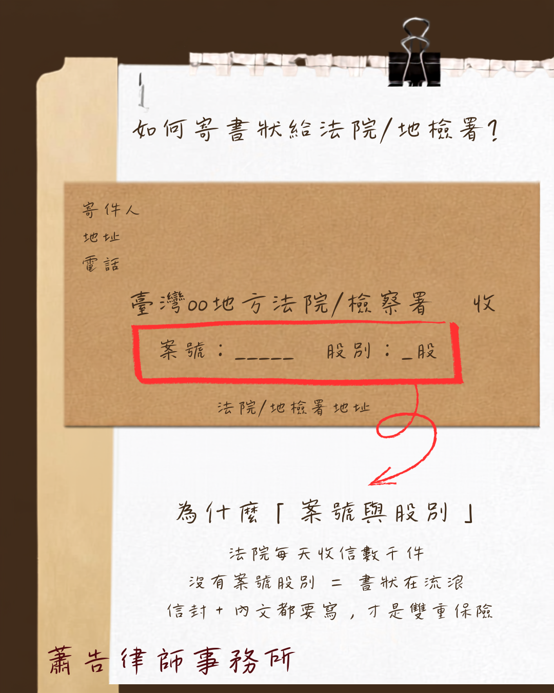 如何寄信給法院